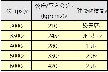 壓樑意思